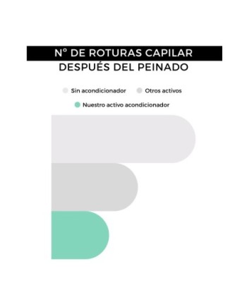 Acondicionador sin aclarado